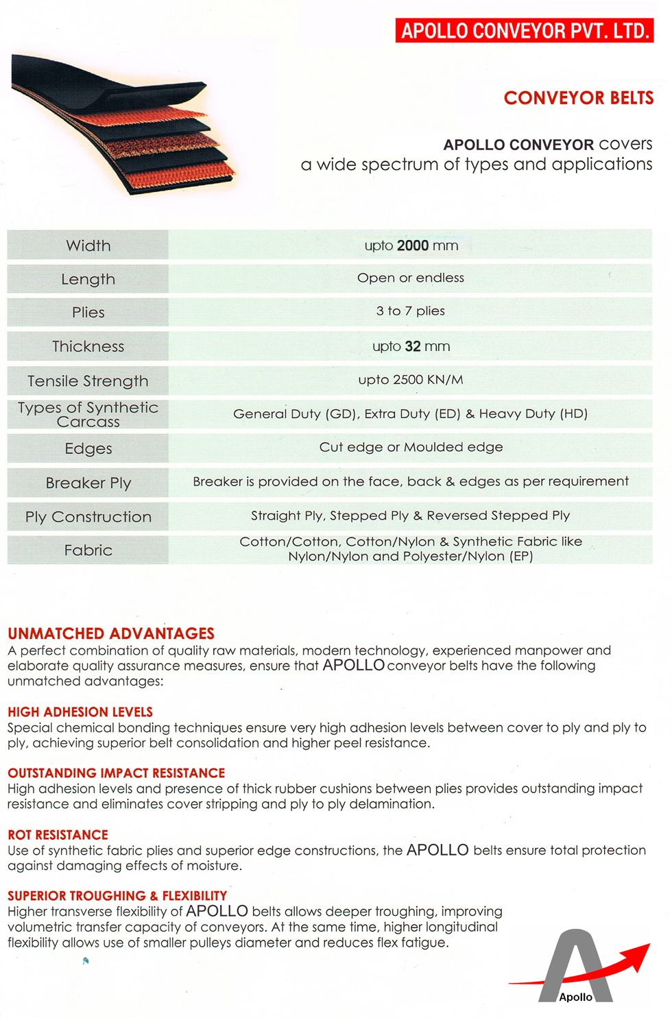 Conveyor Belts Supplier